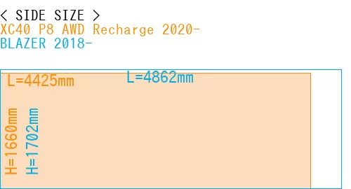 #XC40 P8 AWD Recharge 2020- + BLAZER 2018-
